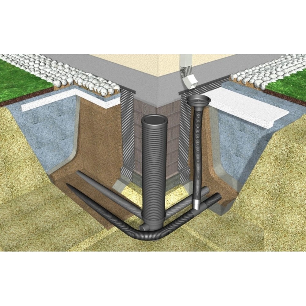 Комплектация системы дренажа и водоотведения.