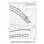 Циркуляционный насос Wilo TOP-Z 20/4 DM