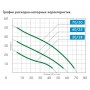 Водоподъемный насос Джилекс Джамбо 60/35 П